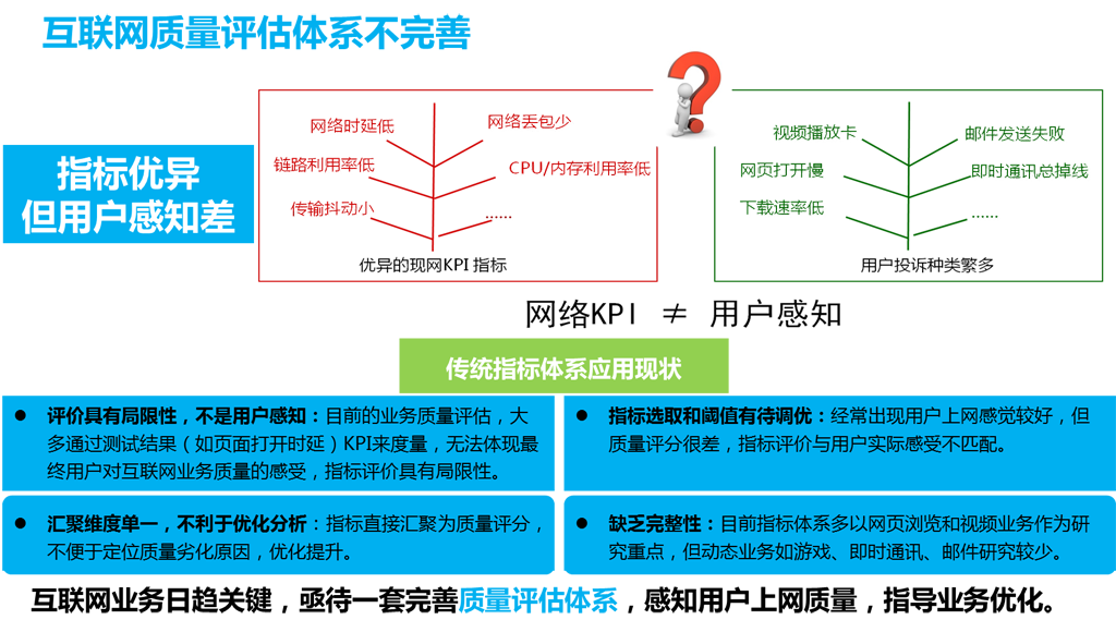 現(xiàn)有互聯(lián)網(wǎng)質(zhì)量監(jiān)測體系不完善！